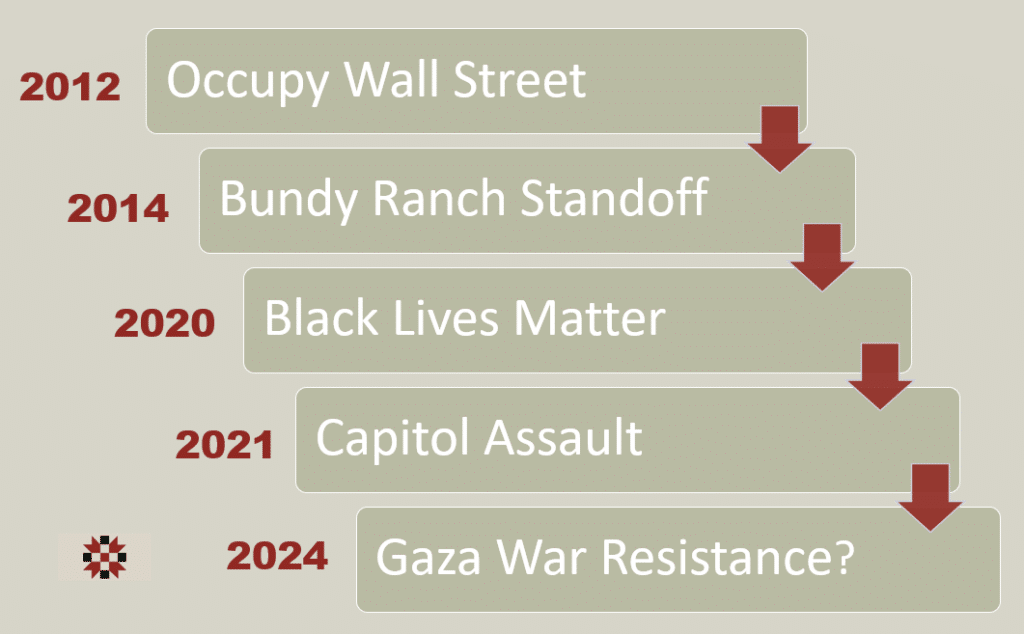 The refinement steps of denial and suppression in modern America, from occupy wall street to Gaza war resistance. 
